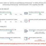 Symulacja pokazuje, że przy wczesnej emeryturze i braku oszczędności, środki prywatne nie wystarczą. Warunki szkodliwe a emerytura po nowemu – brak funduszy po 66. roku życia.