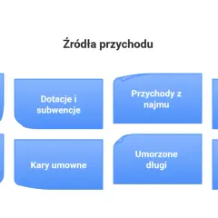 Grafika przedstawia osiem niebieskich prostokątów z zaokrąglonymi rogami, zawierających różne źródła przychodu.