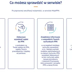 Ikony symbolizujące sprawdzanie wartości środków, wysokości wpłat, informacji o rachunkach PPK i generowanie raportu.
