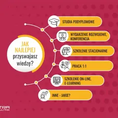 Grafika przedstawia schemat z pytaniem "Jak najlepiej przyswajasz wiedzę?" i opcjami: studia, konferencja, szkolenie, praca, e-learning.