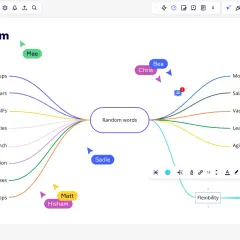 Mapa myśli z hasłem "Random words" pośrodku i rozchodzącymi się kategoriami, np. Meetups, Motivation, Salary.