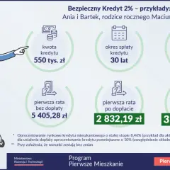 Ilustracja przedstawia rodzinę z dzieckiem w wózku oraz dane dotyczące Bezpiecznego Kredytu 2%.