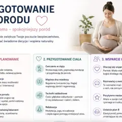 Kobieta w ciąży przygotowuje się do porodu, poznając wiedzę, ćwicząc ciało i budując wsparcie. Różne fazy porodu wymagają świadomego podejścia.