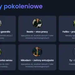 Sześć kart z portretami osób i ich opisami zawodowymi, reprezentujących różne pokolenia.