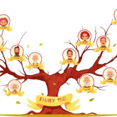 Drzewo genealogiczne z portretami osób i wstążkami z napisem "PERSON".