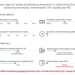 Symulacja pokazuje, że przy wczesnej emeryturze i braku oszczędności, środki prywatne nie wystarczą. Warunki szkodliwe a emerytura po nowemu – brak funduszy po 66. roku życia.