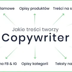 Copywriter tworzy artykuły, hasła, opisy produktów, treści na stronę, teksty sponsorowane, sprzedażowe, posty na FB & IG, opisy kategorii, ulotki i artykuły eksperckie.