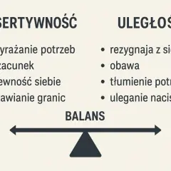 Grafika porównująca asertywność (wyrażanie potrzeb, szacunek, pewność siebie, stawianie granic) i uległość (rezygnacja z siebie, obawa, tłumienie potrzeb, uleganie naciskom) na wadze.