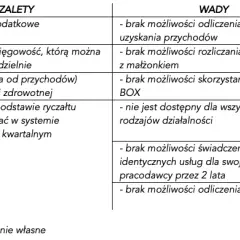 Stawka ryczałtu 14% - dla kogo i jakie usługi się kwalifikują?
