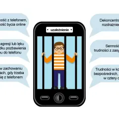 Chłopiec w okularach za kratami w kształcie ekranu telefonu, symbolizujący uzależnienie.