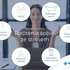 Kobieta medytuje otoczona ikonami technik radzenia sobie ze stresem: spacer, kąpiel, odłożenie telefonu, zioła, medytacja/joga, ćwiczenia oddechowe.