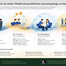 Model przywództwa sytuacyjnego w kancelarii: 4 style dopasowane do kompetencji prawnika. Skuteczne przywództwo wymaga elastyczności.