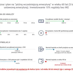 Symulacja pokazuje, że przy wczesnej emeryturze i braku oszczędności, środki prywatne nie wystarczą. Warunki szkodliwe a emerytura po nowemu – brak funduszy po 66. roku życia.