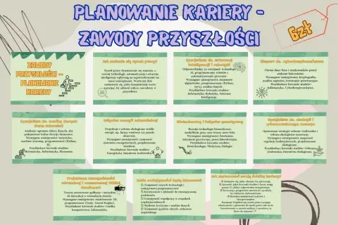 Planowanie kariery zawodowej to klucz do sukcesu. Poznaj zawody przyszłości i umiejętności, które pomogą Ci je zdobyć.