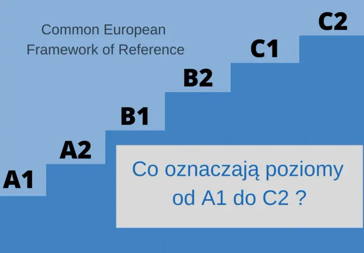 Schody z poziomami językowymi A1-C2 i napisem "Common European Framework of Reference".