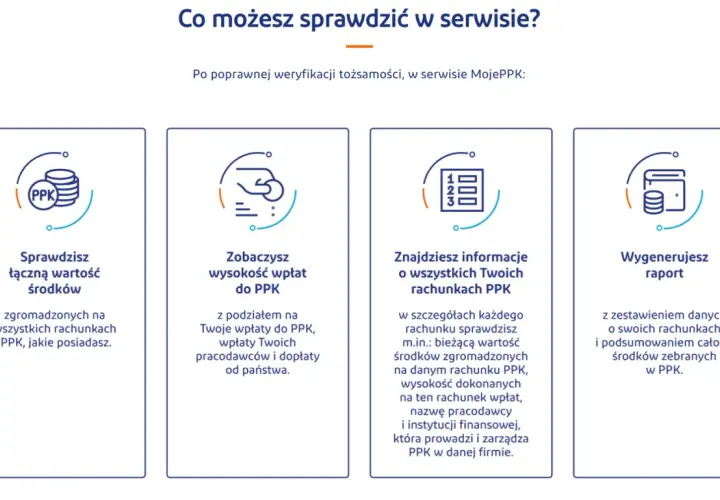 Ikony symbolizujące sprawdzanie wartości środków, wysokości wpłat, informacji o rachunkach PPK i generowanie raportu.
