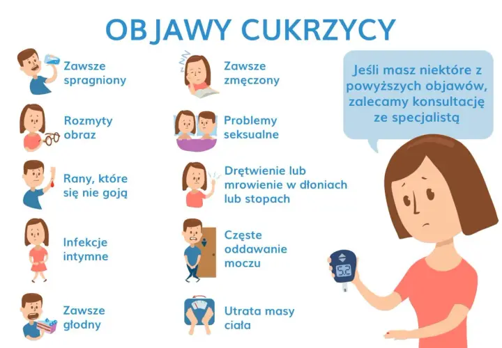 Objawy cukrzycy ciążowej: pragnienie, zmęczenie, problemy z gojeniem ran, infekcje, drętwienie, częste oddawanie moczu. Konsultacja ze specjalistą jest ważna.