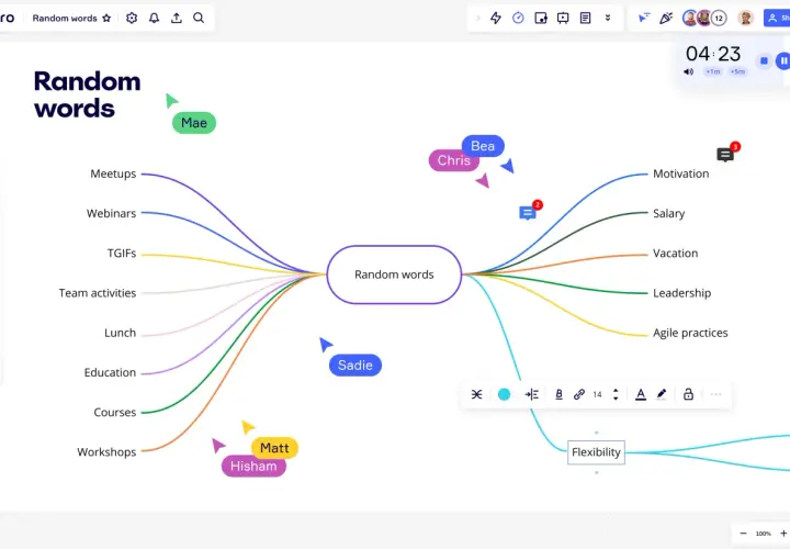 Mapa myśli z hasłem "Random words" pośrodku i rozchodzącymi się kategoriami, np. Meetups, Motivation, Salary.