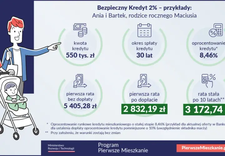 Ilustracja przedstawia rodzinę z dzieckiem w wózku oraz dane dotyczące Bezpiecznego Kredytu 2%.