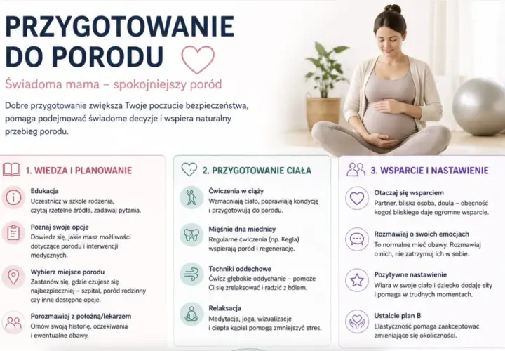 Kobieta w ciąży przygotowuje się do porodu, poznając wiedzę, ćwicząc ciało i budując wsparcie. Różne fazy porodu wymagają świadomego podejścia.