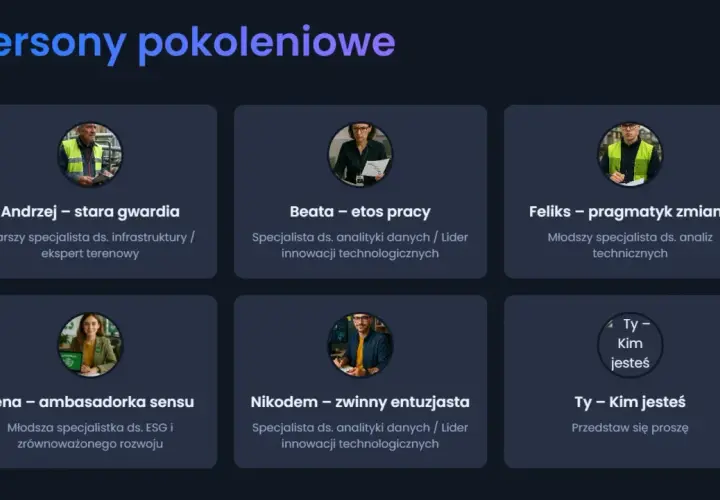 Sześć kart z portretami osób i ich opisami zawodowymi, reprezentujących różne pokolenia.