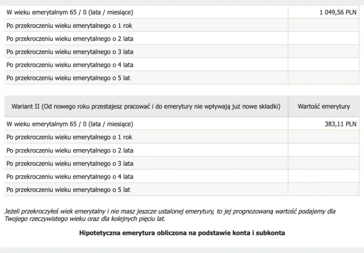 Tabela z prognozowanymi wartościami emerytury w zależności od wieku i wariantu.