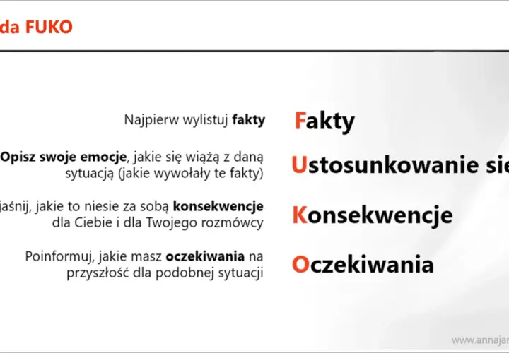 Metoda FUKO: Fakty, Ustosunkowanie się, Konsekwencje, Oczekiwania. Wyjaśnienie kroków.