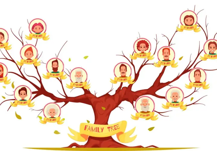 Drzewo genealogiczne z portretami osób i wstążkami z napisem "PERSON".