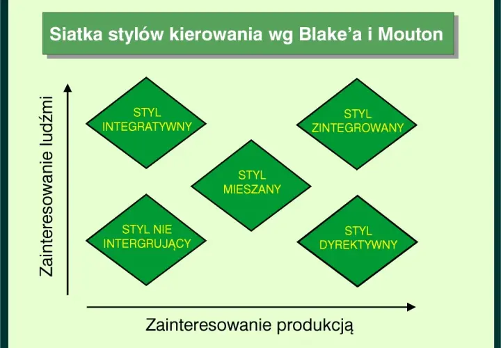 Znaczenie motywacji w zarządzaniu: Klucz do sukcesu w organizacji