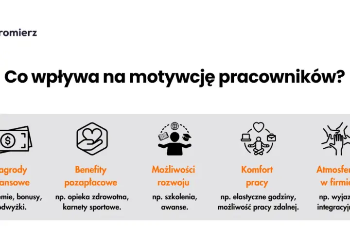 Jak motywacja pozafinansowa może zastąpić pieniądze w pracy