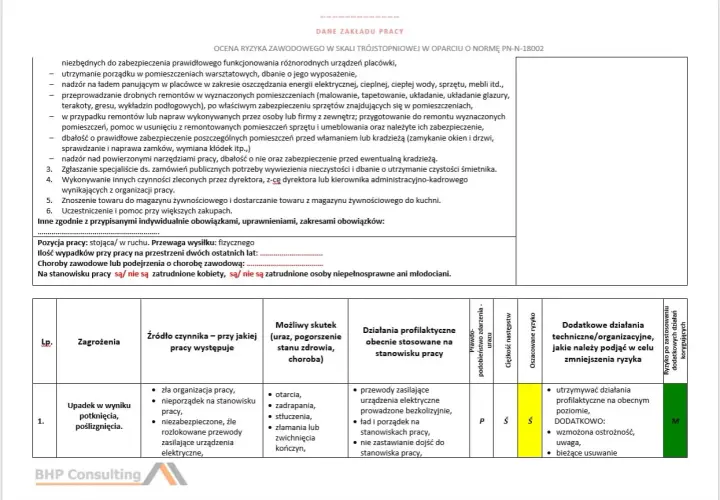 Tabela oceny ryzyka zawodowego z zaznaczonym zagrożeniem upadku.
