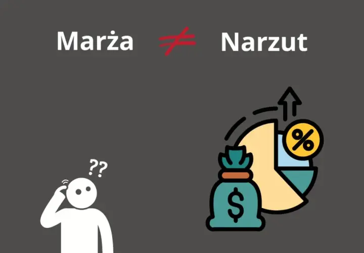Grafika przedstawia napis "Marża ≠ Narzut", ikonę osoby z pytajnikami i worek pieniędzy z wykresem procentowym.