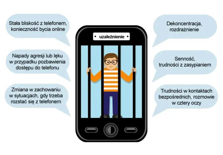 Chłopiec w okularach za kratami w kształcie ekranu telefonu, symbolizujący uzależnienie.