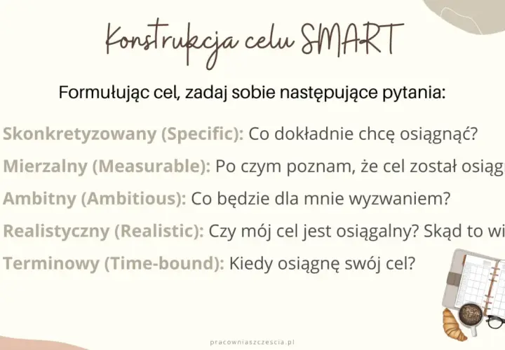 Cel jaki powinien być: kluczowe cechy skutecznych celów SMART
