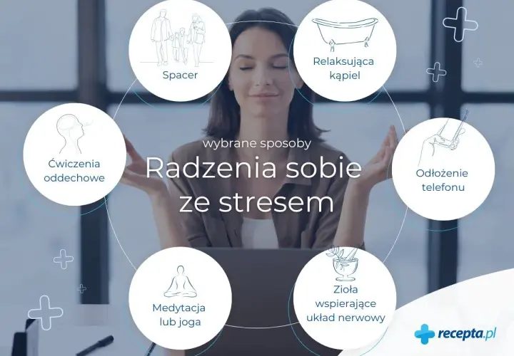 Kobieta medytuje otoczona ikonami technik radzenia sobie ze stresem: spacer, kąpiel, odłożenie telefonu, zioła, medytacja/joga, ćwiczenia oddechowe.