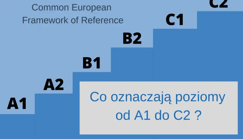 Schody z poziomami językowymi A1-C2 i napisem "Common European Framework of Reference".