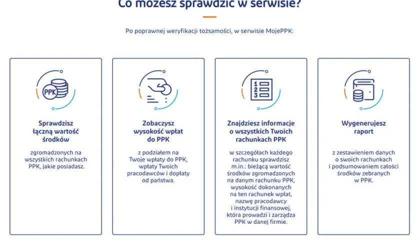 Ikony symbolizujące sprawdzanie wartości środków, wysokości wpłat, informacji o rachunkach PPK i generowanie raportu.