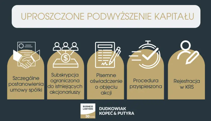 Uproszczone podwyższenie kapitału zakładowego: od postanowień umowy, przez subskrypcję, oświadczenie, procedurę, po rejestrację w KRS.