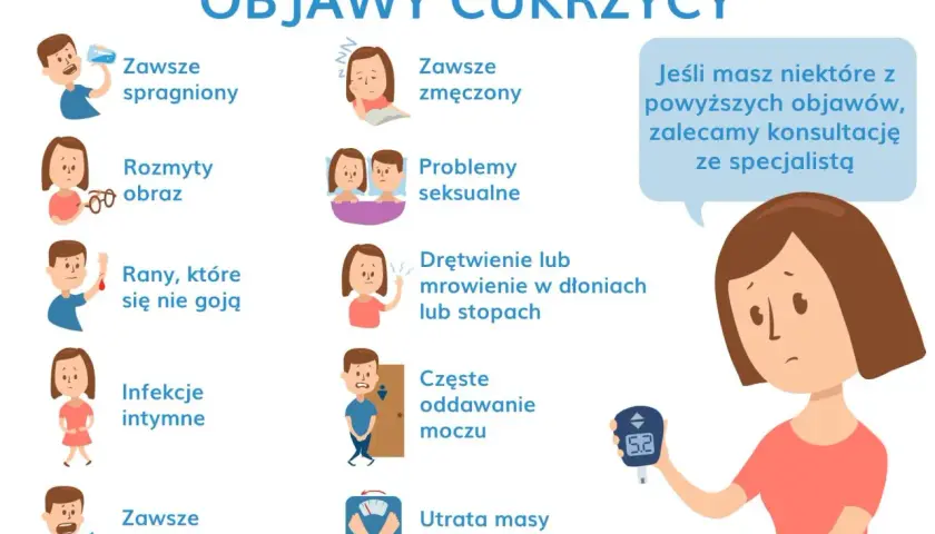 Objawy cukrzycy ciążowej: pragnienie, zmęczenie, problemy z gojeniem ran, infekcje, drętwienie, częste oddawanie moczu. Konsultacja ze specjalistą jest ważna.