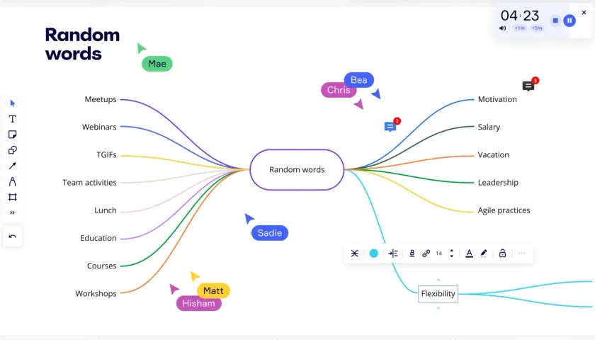 Mapa myśli z hasłem "Random words" pośrodku i rozchodzącymi się kategoriami, np. Meetups, Motivation, Salary.