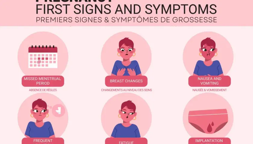 Bardzo wczesne objawy ciąży przed miesiączką: brak okresu, zmiany piersi, mdłości, częste oddawanie moczu, zmęczenie, plamienie implantacyjne.