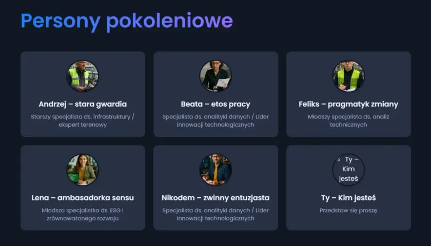 Sześć kart z portretami osób i ich opisami zawodowymi, reprezentujących różne pokolenia.