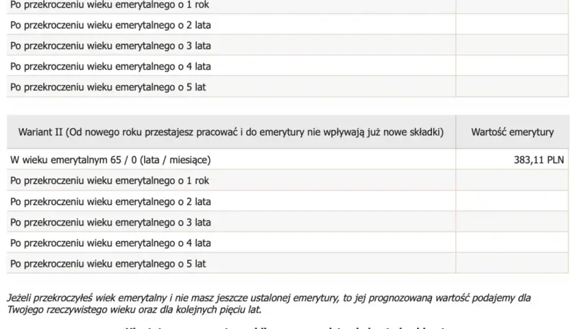 Tabela z prognozowanymi wartościami emerytury w zależności od wieku i wariantu.