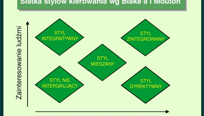 Znaczenie motywacji w zarządzaniu: Klucz do sukcesu w organizacji