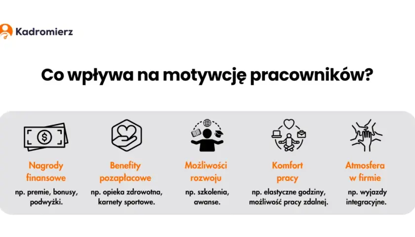 Jak motywacja pozafinansowa może zastąpić pieniądze w pracy