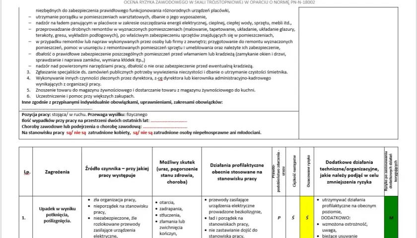 Tabela oceny ryzyka zawodowego z zaznaczonym zagrożeniem upadku.