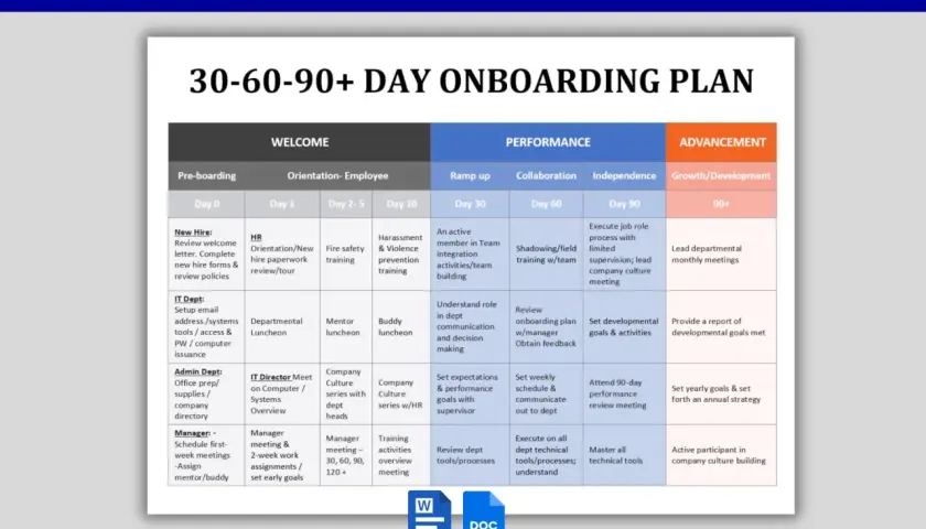 Plan 30-60-90 dni na onboarding pracownika, obejmujący powitanie, szkolenia, integrację i rozwój.