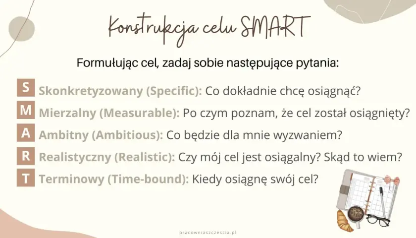 Cel jaki powinien być: kluczowe cechy skutecznych celów SMART