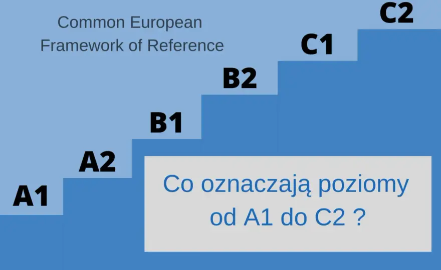 Poziomy angielskiego A1-C2 - Jak sprawdzić swój poziom?