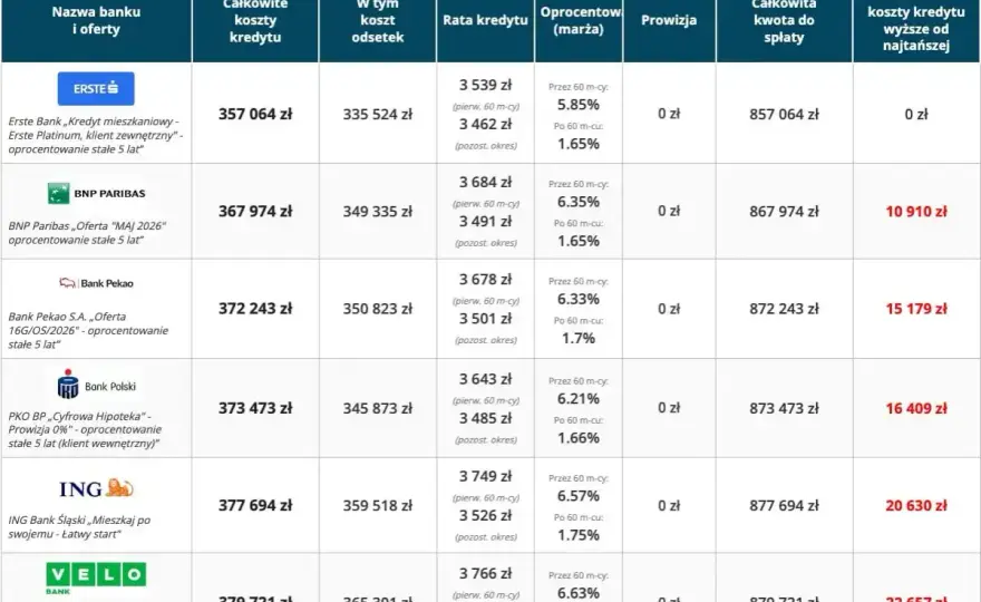 Aktywa finansowe - Klasyfikacja, wycena i błędy podatkowe